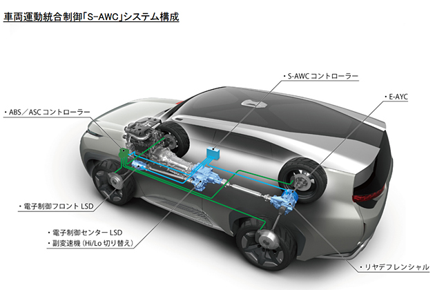 MITSUBISHI Concept GC-PHEV
