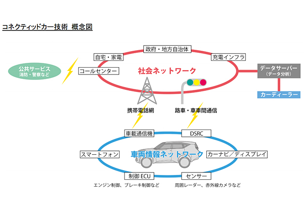MITSUBISHI Concept GC-PHEV