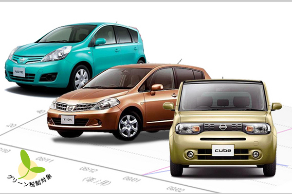 日産コンパクトカー分析レポート